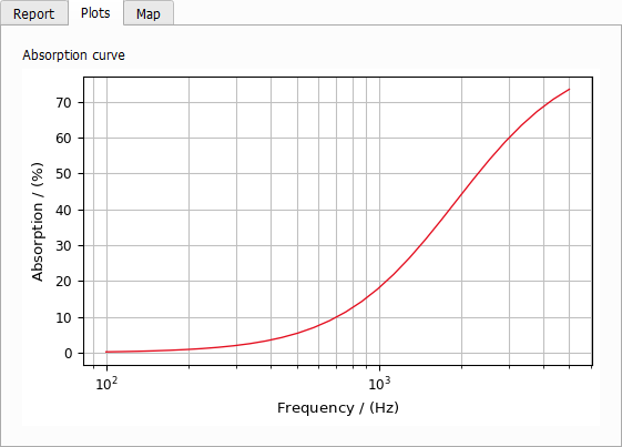 AcoustoDict-DB-Results-03