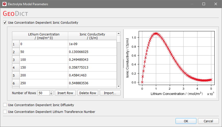 BatteryDict_ChargeBattery_ConstituentMaterials_Electrochemistry_Electrolyte_ModelParameters