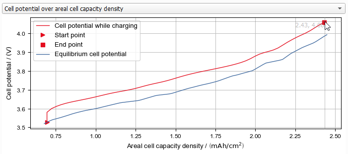 BatteryDict_ChargeBattery_Results_Plots_ChargeCurves_CellPot-ArealCellCapDens
