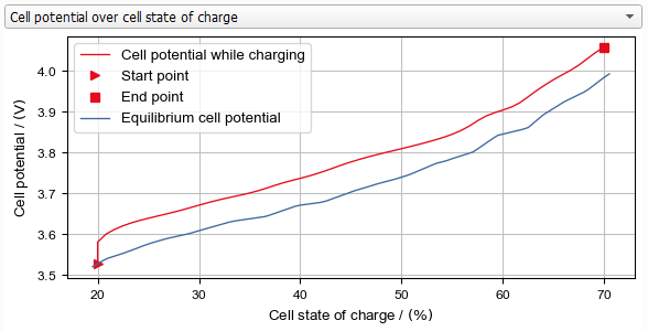BatteryDict_ChargeBattery_Results_Plots_ChargeCurves_CellPot-CellSOC