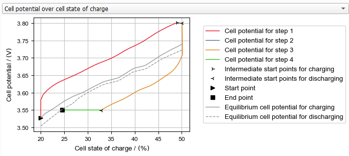 BatteryDict_ChargeBattery_Results_Plots_ChargeCurves_ChargingProfile