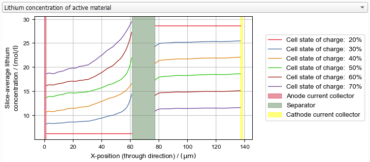 BatteryDict_ChargeBattery_Results_Plots_LiConc_AM