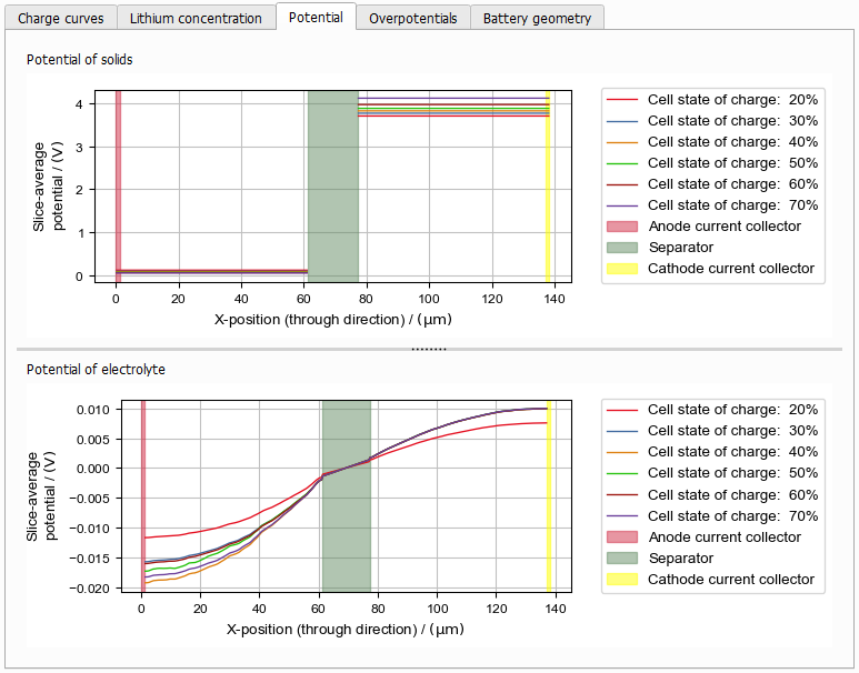 BatteryDict_ChargeBattery_Results_Plots_Potential