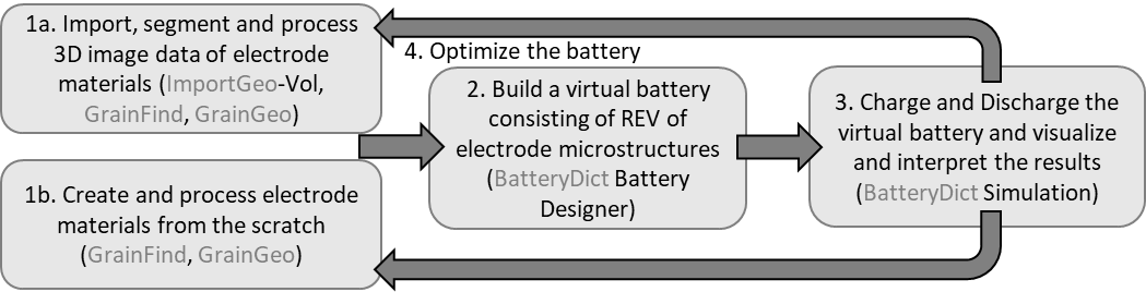 BatteryDict_TitlePage_Diagram