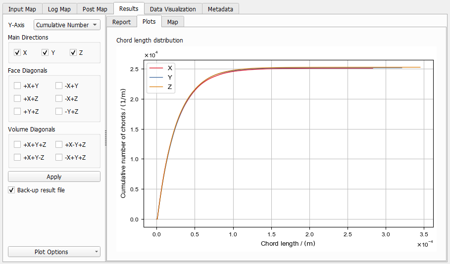 ChordLengthDistribution_Results_Plots