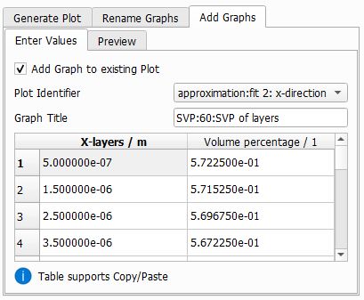 CombineResults_AddingGraphs_EnterValues