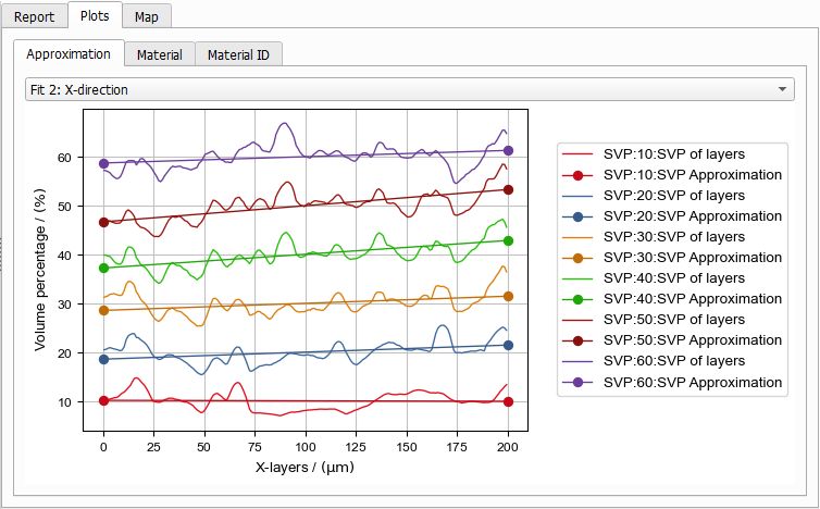 CombineResults_AddingGraphs_Result