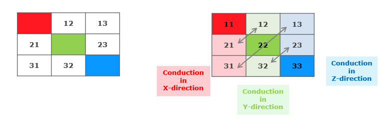 ConductivityTensor