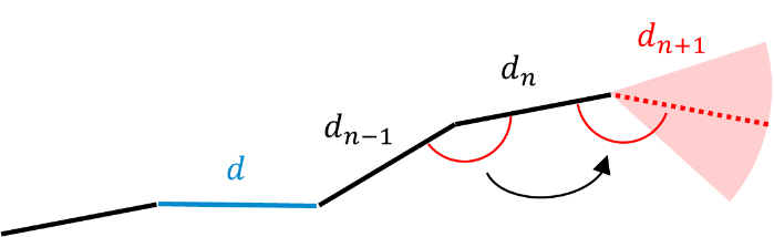 FiberGeo_Create_FiberOptions_Curl_Random_a0b0