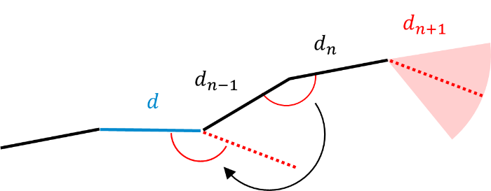 FiberGeo_Create_FiberOptions_Curl_Random_a0b1