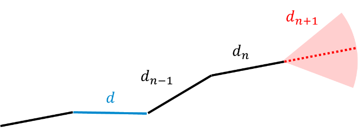 FiberGeo_Create_FiberOptions_Curl_Random_a1b0