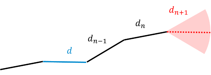 FiberGeo_Create_FiberOptions_Curl_Random_a1b1