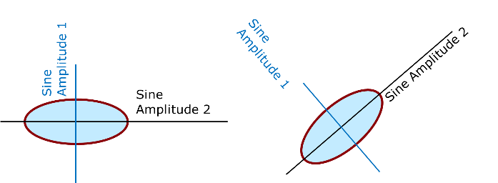 FiberGeo_Create_FiberOptions_Curl_Sine_GraphicAmplitude