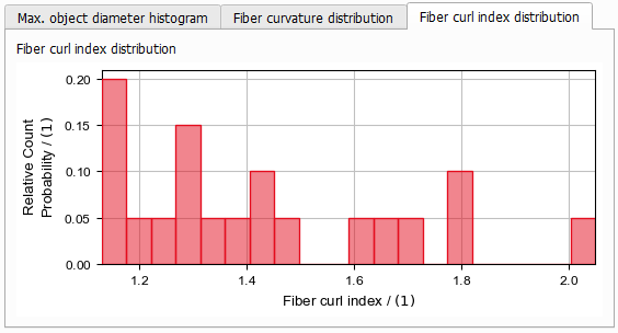 FiberGeo_Create_ResultPlots_curlndex