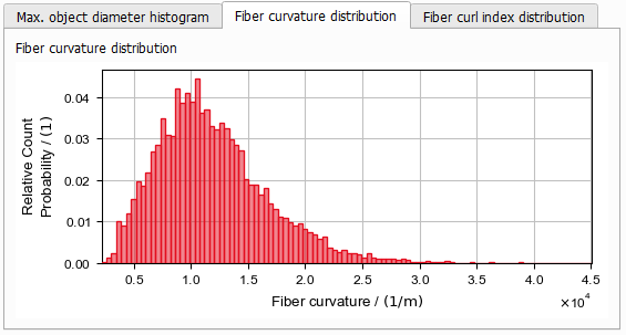 FiberGeo_Create_ResultPlots_curvaturedist