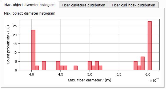 FiberGeo_Create_ResultPlots_maxdiameter