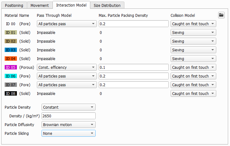 FilterDict-CompleteLifetime-Options-Particles-Interaction
