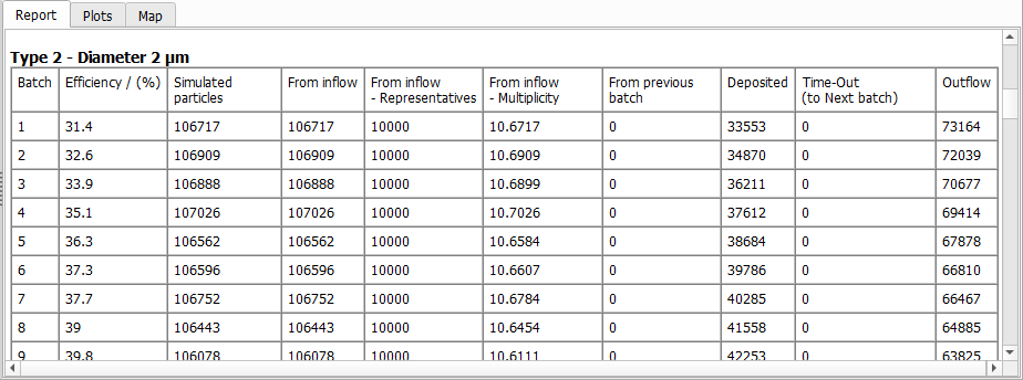 FilterDict-ElementLifetime-Results-FractionalEff