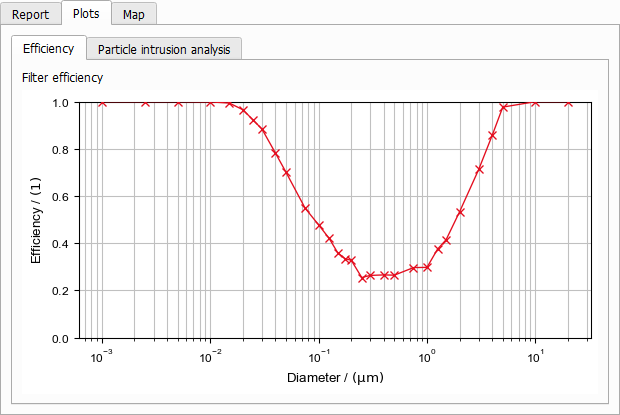 FilterDict-MediaEfficiency-Results-Plot1