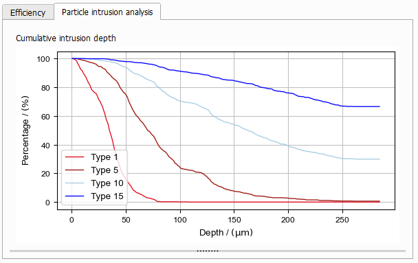 FilterDict-MediaEfficiency-Results-Plot2