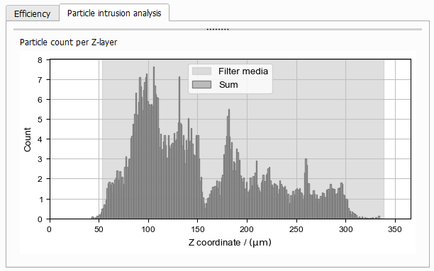 FilterDict-MediaEfficiency-Results-Plot4