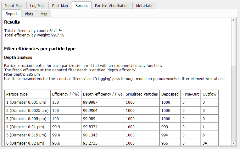 FilterDict-MediaEfficiency-Results1