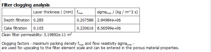 FilterDict-MediaLifetime-Results-CloggingAnalysis