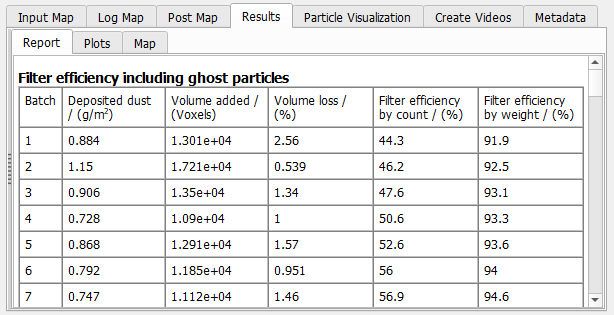 FilterDict-MediaLifetime-Results-EffTable