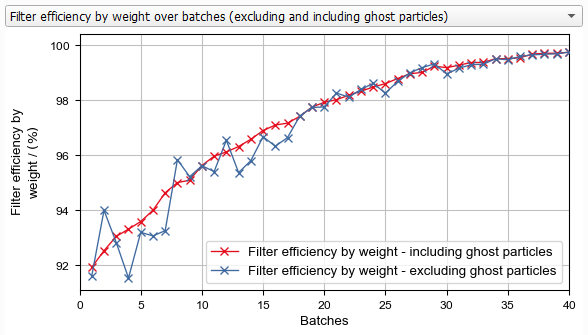 FilterDict-MediaLifetime-Results-FilterEfficiencyPlot