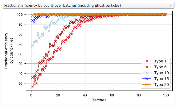 FilterDict-MediaLifetime-Results-FractionalEffPlot