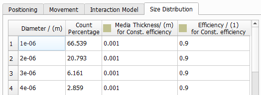 FilterDict-Particles-SizeDist-PassThru1