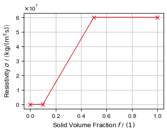 FilterDict-ResistivityModel-Linear