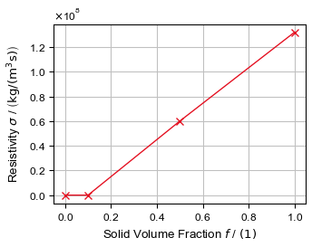 FilterDict-ResistivityModel-LinearExtended