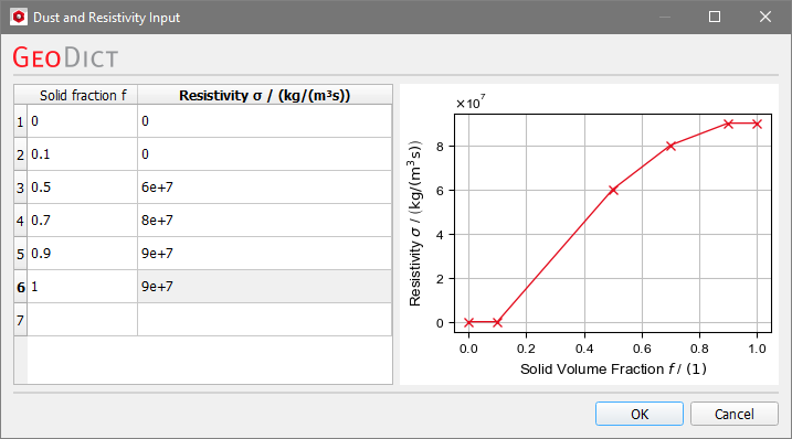 FilterDict-ResistivityModel-PiecewiseLinear