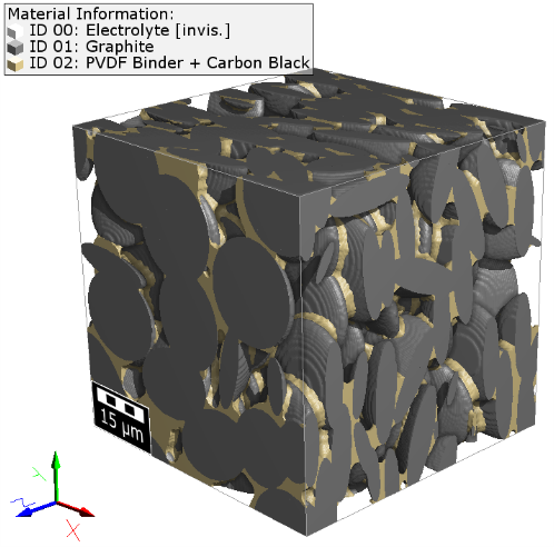 GeoApp_ElectrodeGeoAnode_ResultStructure