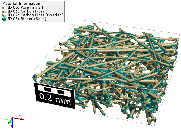 GeoApp_GasDiffusionLayer_ResultStructure