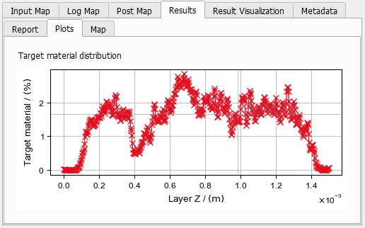 GeoDictAI_Apply_Results_Plot
