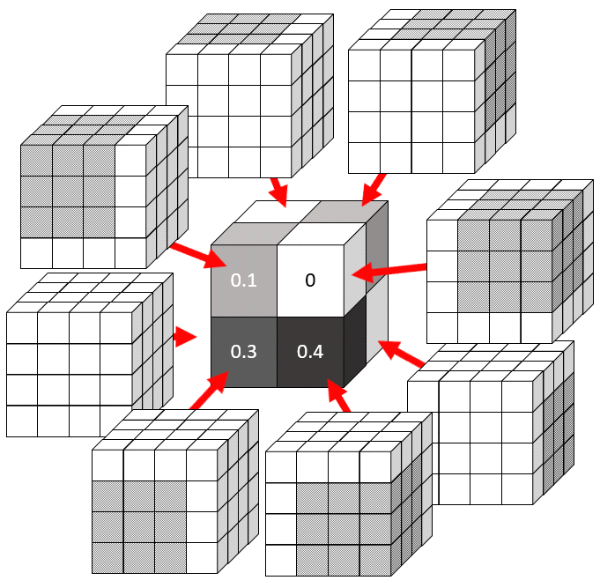 Convolution for 1 kernel