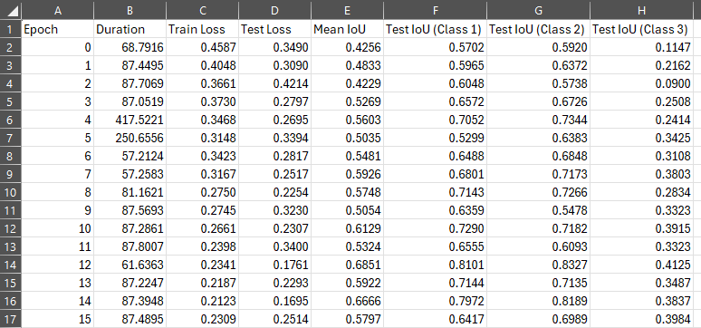 GeoDictAI_Train_Results_log