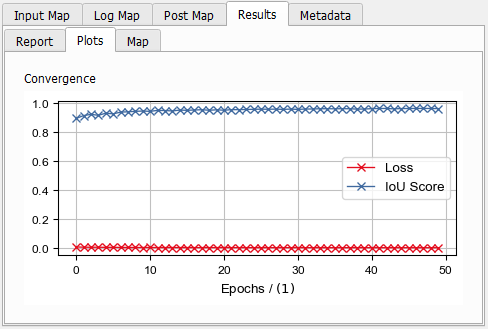 GeoDictAI_Train_Results_Plot