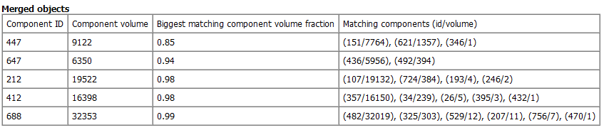 GeoDictAI_Validate_Result_merged