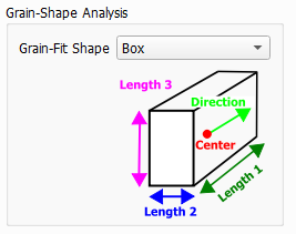 GrainFind_IdentifyGrains_GrainShapeAnalysis_Box