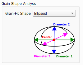 GrainFind_IdentifyGrains_GrainShapeAnalysis_Ellipsoid