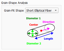 GrainFind_IdentifyGrains_GrainShapeAnalysis_ShortEllipticalFiber