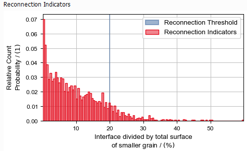 GrainFind_IdentifyGrains_ReconnectionIndicators