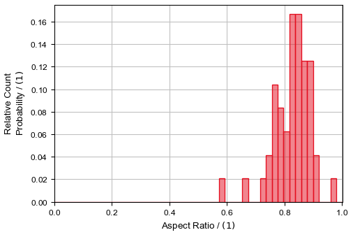 GrainFind_IdentifyGrains_Results_Plots_AspectRatio