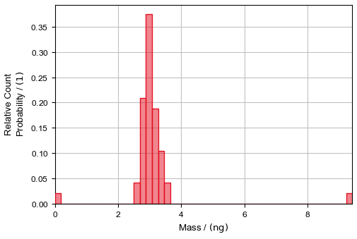 GrainFind_IdentifyGrains_Results_Plots_Mass