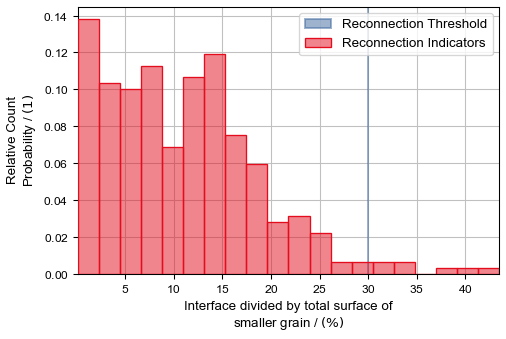 GrainFind_IdentifyGrains_Results_Plots_ReconnectionIndicators