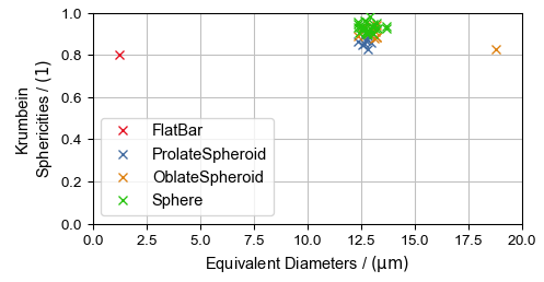 GrainFind_IdentifyGrains_Results_Plots_ScatterPlot