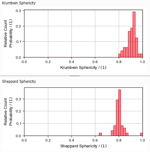 GrainFind_IdentifyGrains_Results_Plots_Sphericities